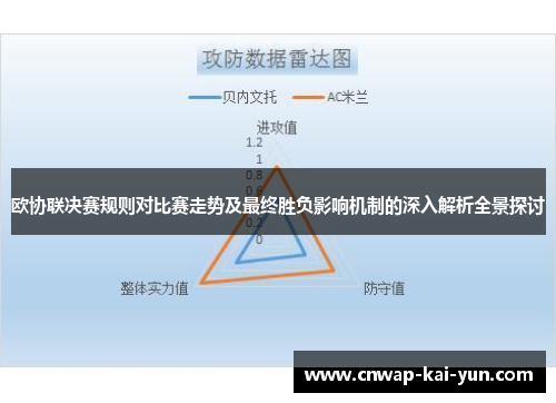欧协联决赛规则对比赛走势及最终胜负影响机制的深入解析全景探讨 欧协联决赛规则对比赛走势及最终胜负影响机制的深入解析全景探讨