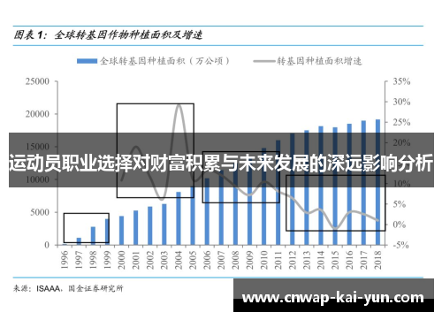 运动员职业选择对财富积累与未来发展的深远影响分析 运动员职业选择对财富积累与未来发展的深远影响分析
