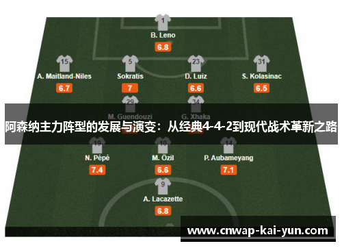 阿森纳主力阵型的发展与演变：从经典4-4-2到现代战术革新之路