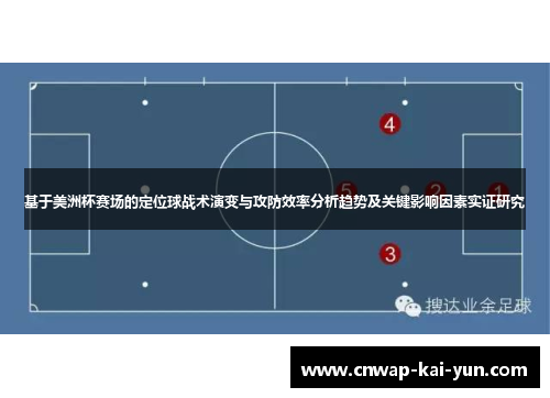 基于美洲杯赛场的定位球战术演变与攻防效率分析趋势及关键影响因素实证研究 基于美洲杯赛场的定位球战术演变与攻防效率分析趋势及关键影响因素实证研究