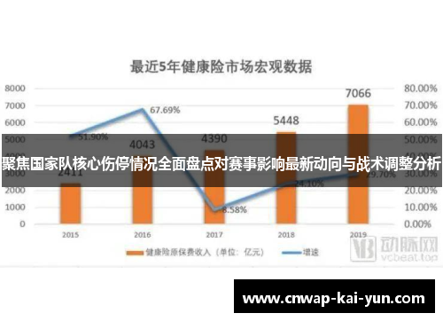 聚焦国家队核心伤停情况全面盘点对赛事影响最新动向与战术调整分析 聚焦国家队核心伤停情况全面盘点对赛事影响最新动向与战术调整分析
