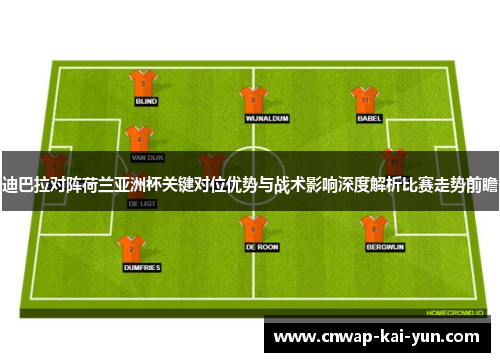 迪巴拉对阵荷兰亚洲杯关键对位优势与战术影响深度解析比赛走势前瞻 迪巴拉对阵荷兰亚洲杯关键对位优势与战术影响深度解析比赛走势前瞻