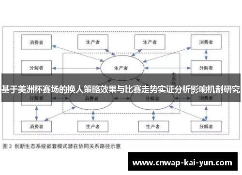 基于美洲杯赛场的换人策略效果与比赛走势实证分析影响机制研究 基于美洲杯赛场的换人策略效果与比赛走势实证分析影响机制研究